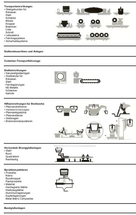 JG-Produkte